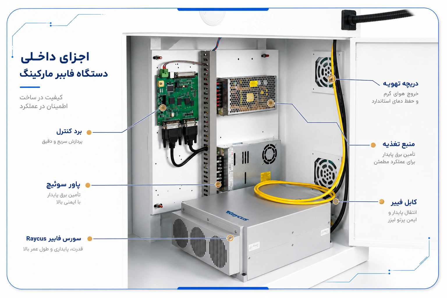 اجزای داخلی دستگاه فایبر مارکینگ و قطعات اصلی