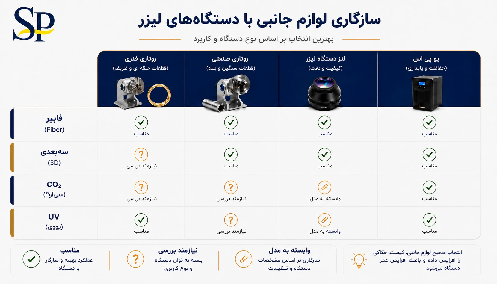 جدول سازگاری لوازم جانبی با دستگاه‌های لیزر