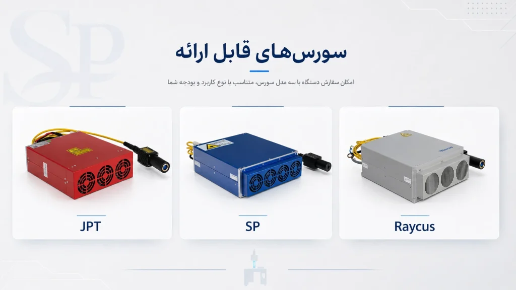 دستگاه فایبر مارکینگ چند وات بخرم؟ ۳۰، ۵۰، ۶۰ یا ۱۰۰ وات 6 سورسهای قابلارائه برای دستگاه فایبر مارکینگ سپهر لیزر