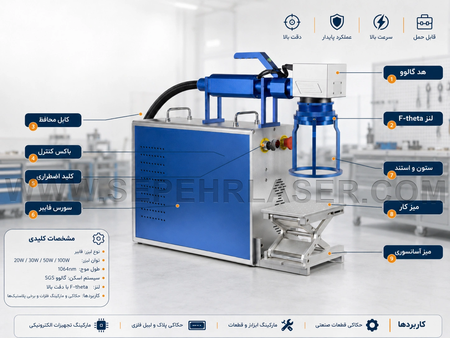 اجزا و مشخصات فنی دستگاه لیزر فایبر پرتابل