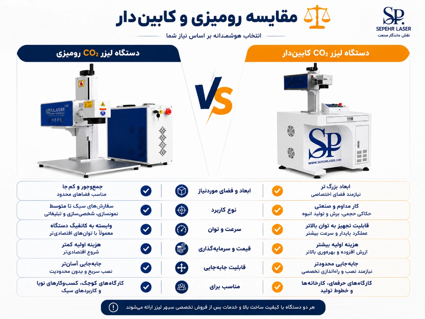 مقایسه دستگاه CO2 رومیزی و کابین‌دار