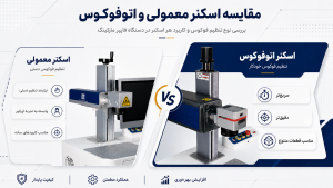 دستگاه لیزر فایبر مارکینگ اتوفوکوس رومیزی