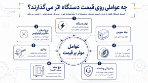 دستگاه لیزر فایبر مارکینگ اتوفوکوس رومیزی - ۳