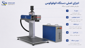 دستگاه لیزر فایبر مارکینگ اتوفوکوس رومیزی - ۲